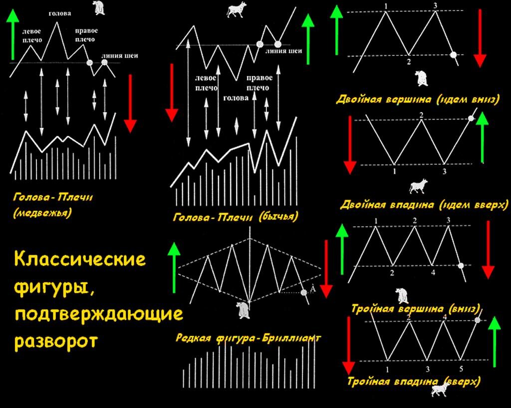 Что означает перевернутый треугольник на схеме