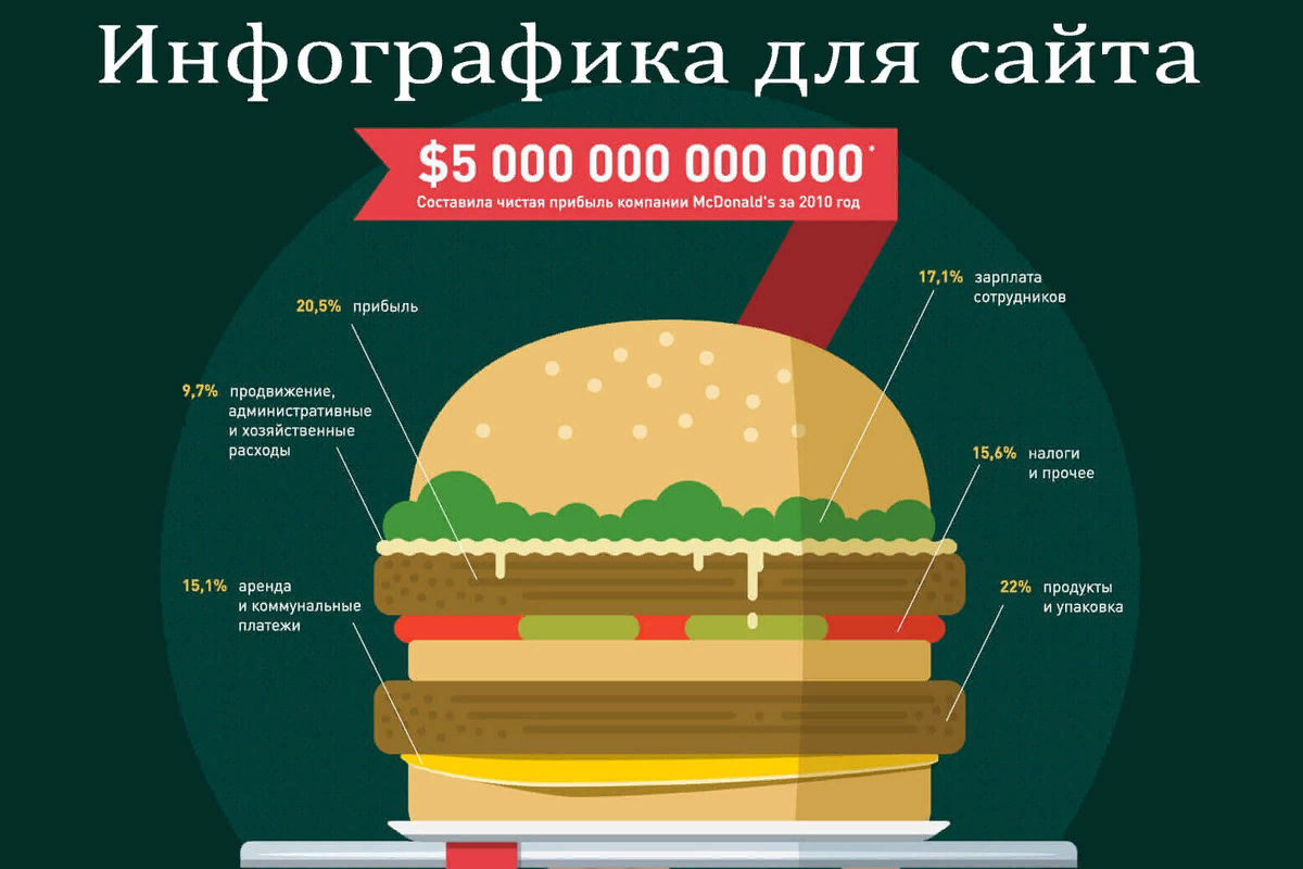 Инфографика как сделать. Инфографика. Нефрографика. Инфографика простая. Необычная инфографика.