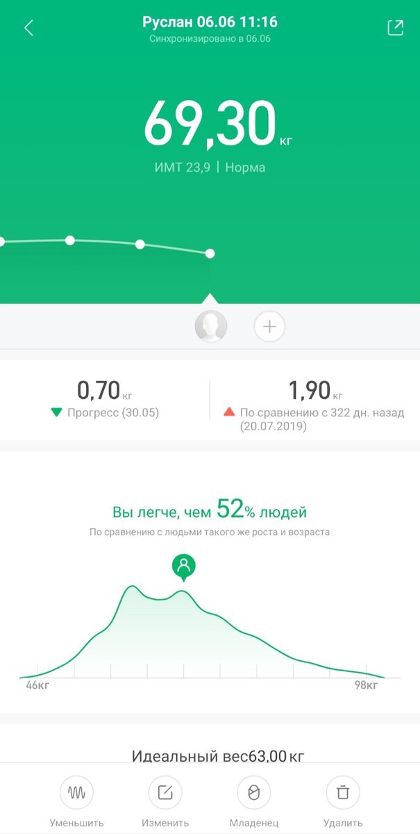 Результат за прошлую неделю