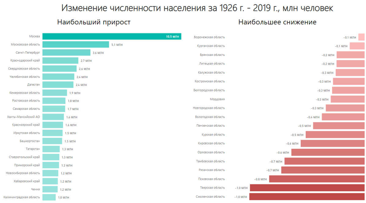 Вологодская область численность населения 2021