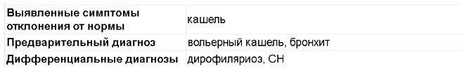 Все врачи (ветеринарные и не только) иногда сталкиваются с отзывами, в которых звучит «врач даже не уверен в диагнозе, нельзя так, не можешь сам разобраться — отправь к другому врачу».