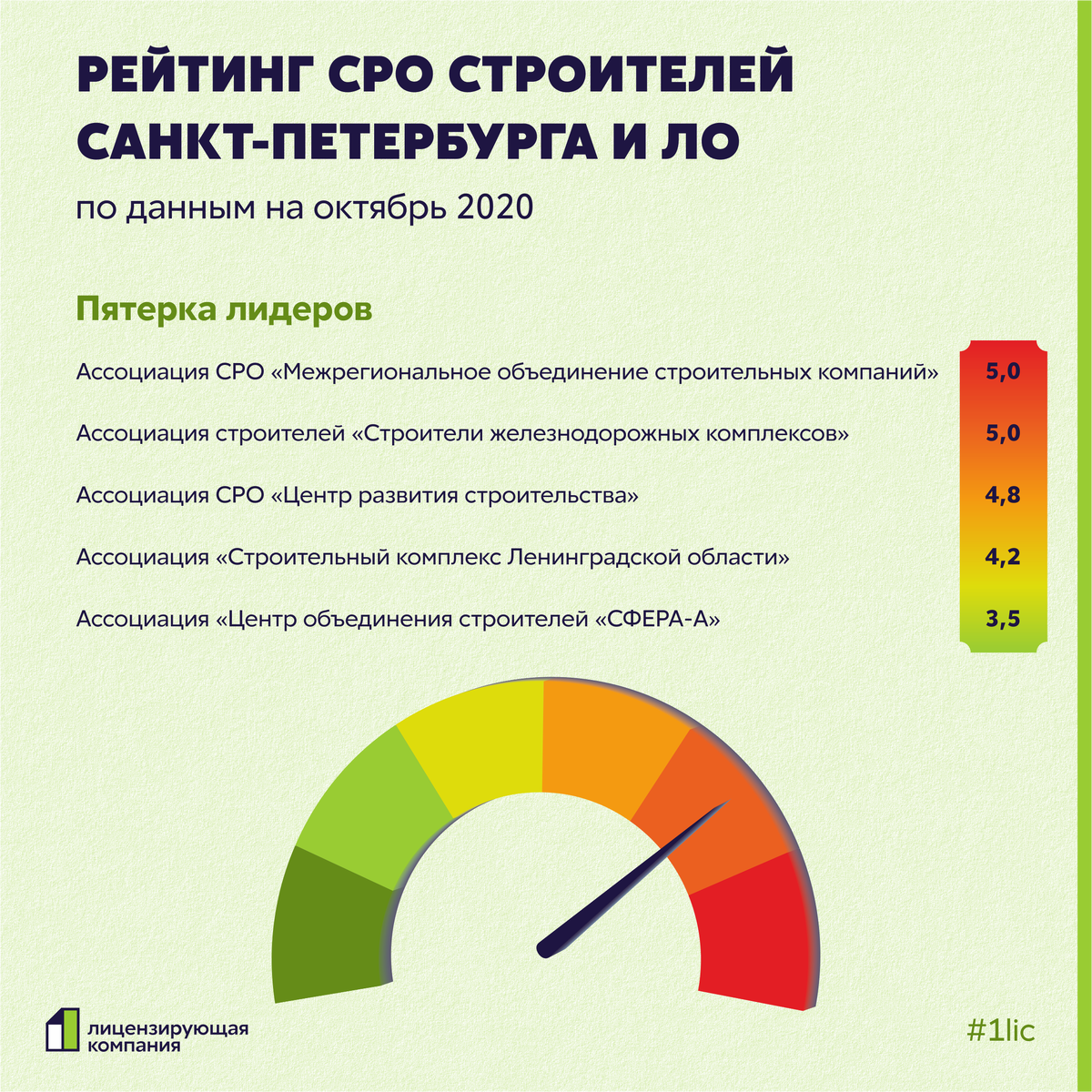 Правильная область. Рейтинг СРО Строителей. СРО Строителей Санкт-Петербурга. СРО строители Петербурга. Ассоциация СРО выбор.