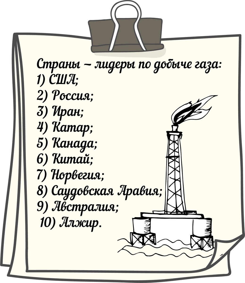 В отличие от нефти, по добыче газа в основном лидируют те страны, которые отличаются наибольшими его запасами