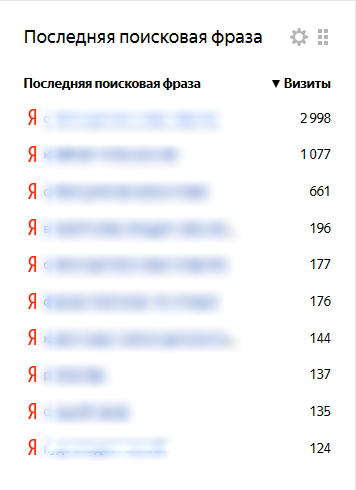 Статистика за октябрь по поисковым фразам