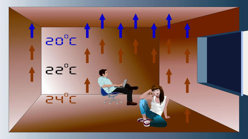 Распределение тепла при нагреве теплого пола 