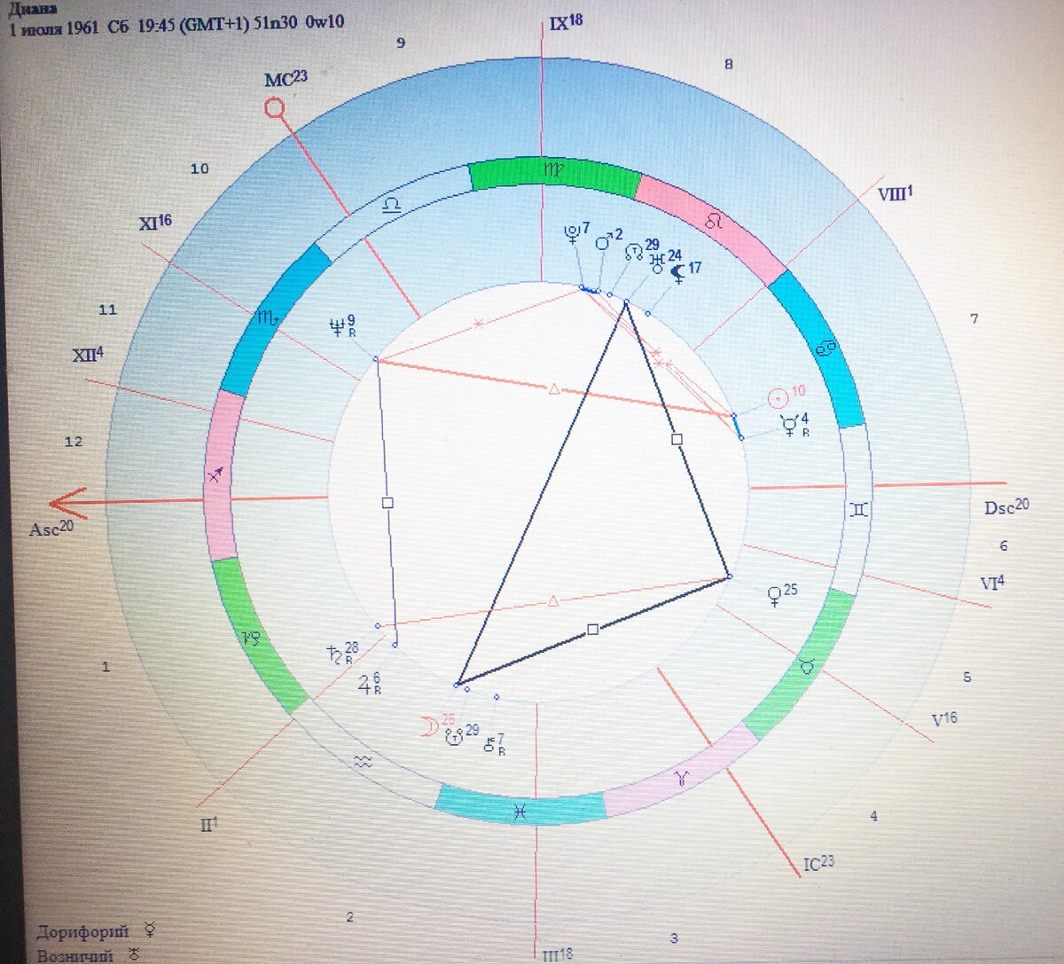 Диана спенсер натальная карта