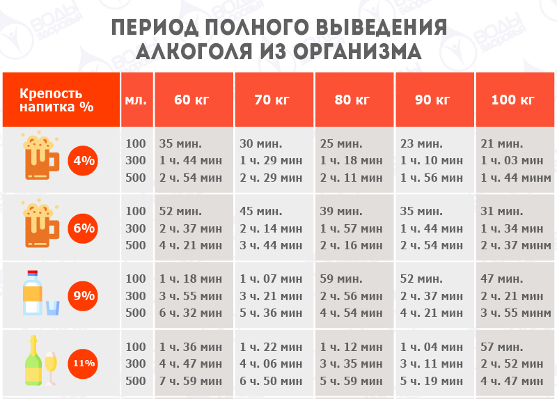 Сколько выветривается пиво из человека