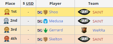 Начало истории, ни один из ников ни о чем не говорит)