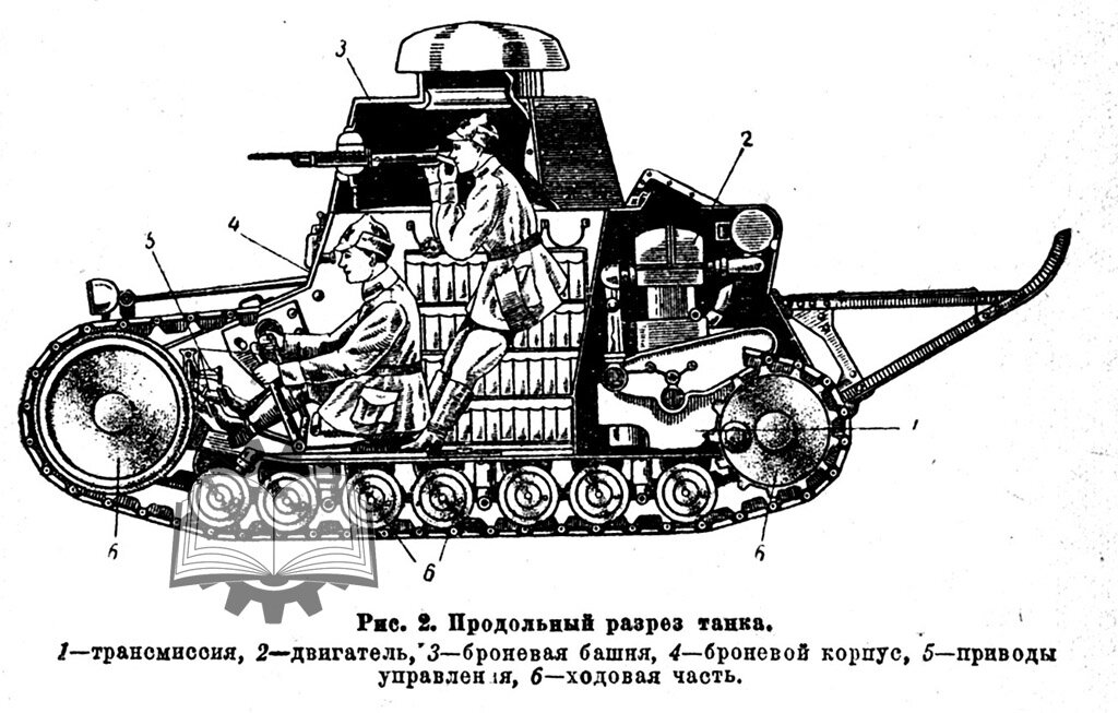 Количество экипажа танка