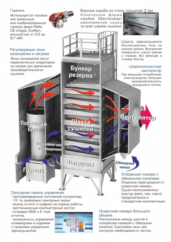 Шахтная зерносушилка АТМ-Ш