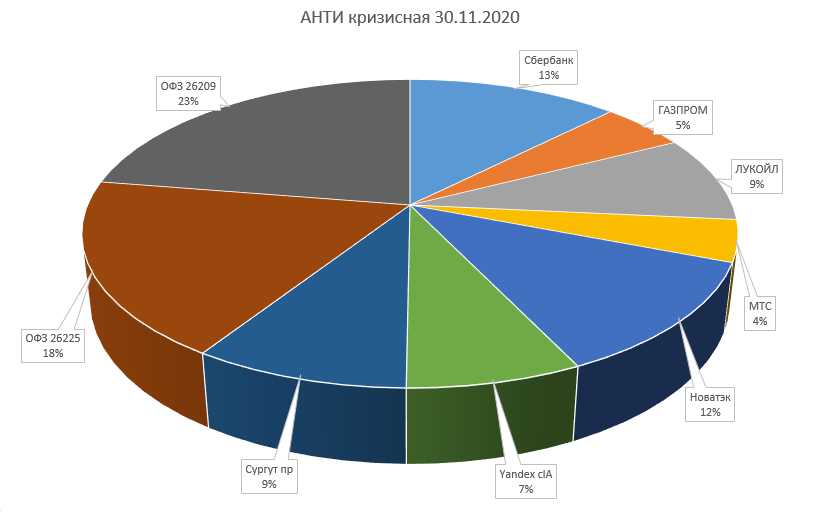 АНТИ кризисный портфель. Эпизод 2