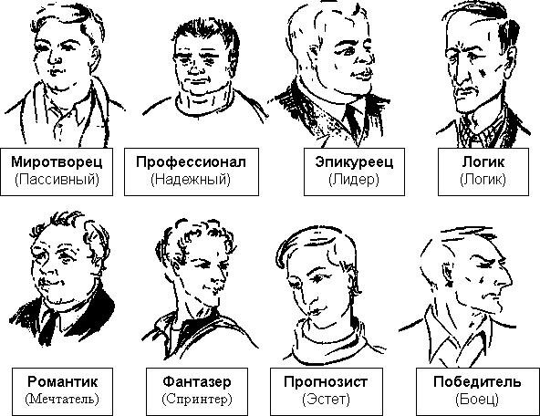 Эксплуатирующий тип характера примеры людей Быстрый способ определения типа характера Идеи Саморазвития Дзен