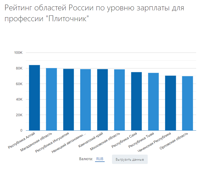 Взято с trud.com