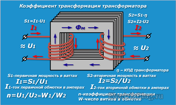 Разделительный трансформатор В / В