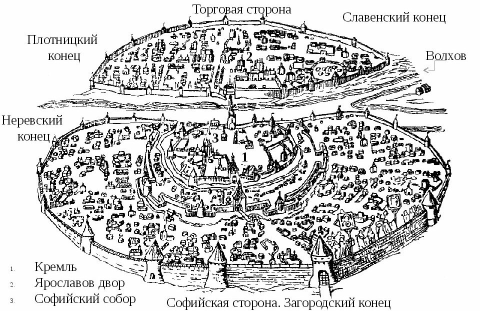 Город в древней руси. Древнерусский город: описание, …