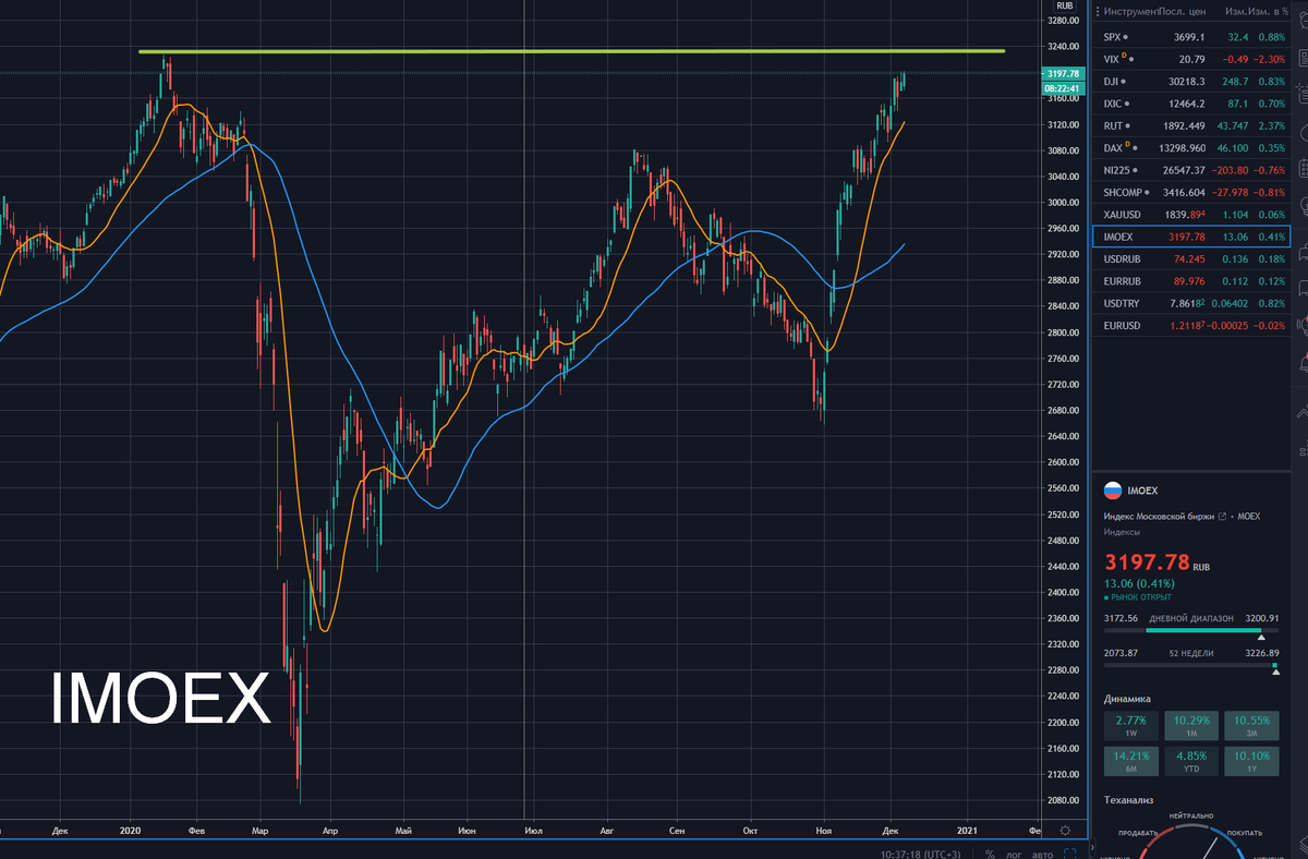 Imoex2. IMOEX. Бренд IMOEX. IMOEX investing. Что будет с IMOEX.