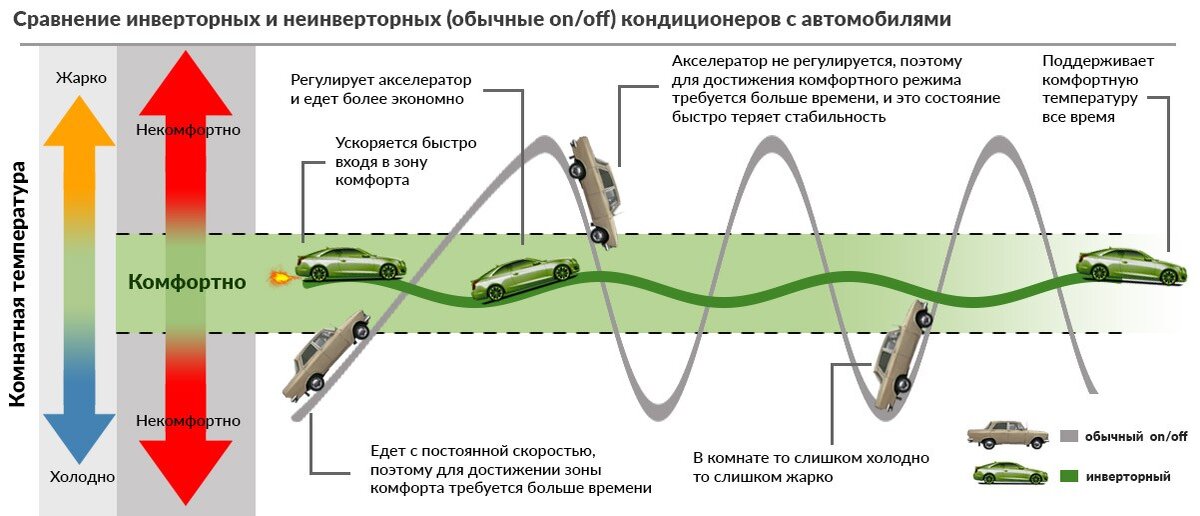 сравнение кондиционеров с автомобилями