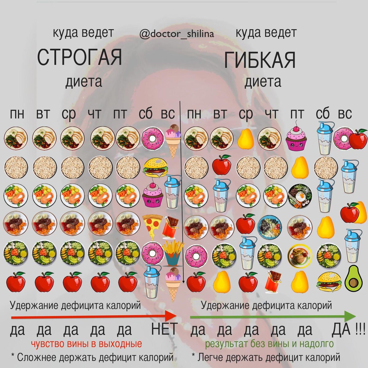 Если вы хотите похудеть...