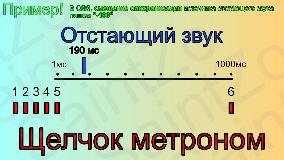 Способы исправления