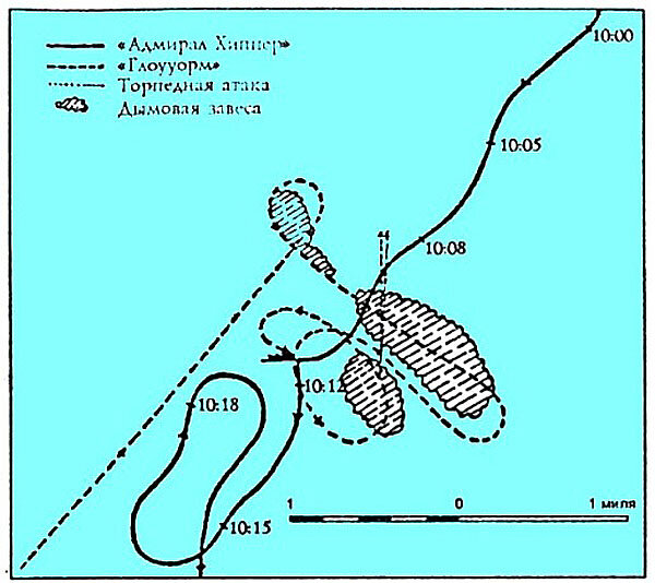 Схема боя 4. Схема бои "Опочка остров". Сваибои схема.