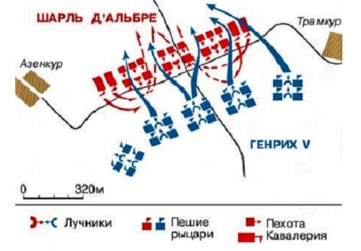 Схема битва при креси