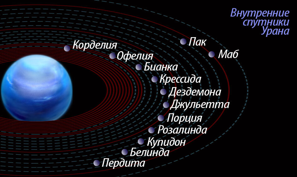 Спутники урана картинки