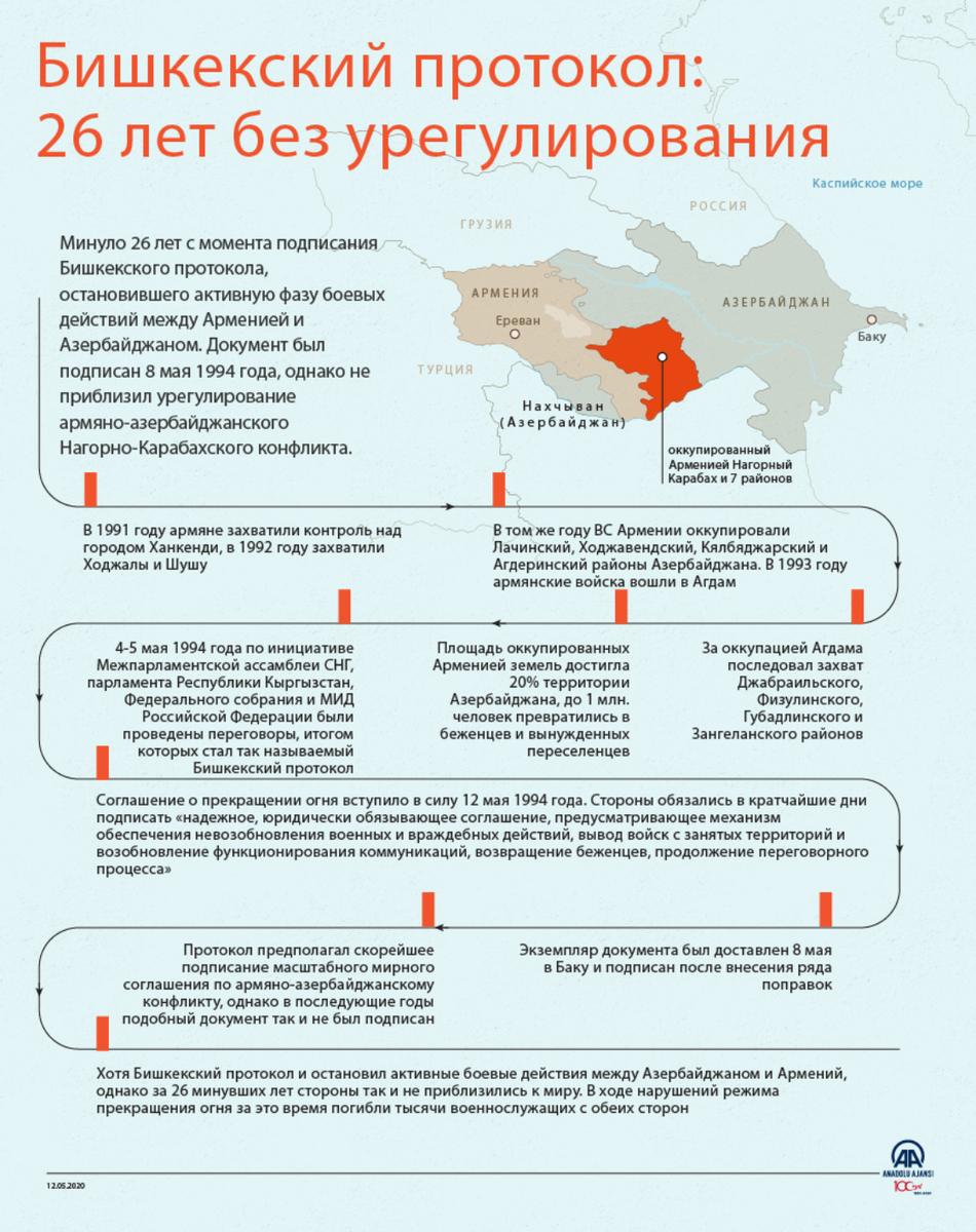 Документ был подготовлен к 26-летию подписания протокола!