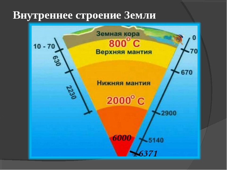 Температура коры земли