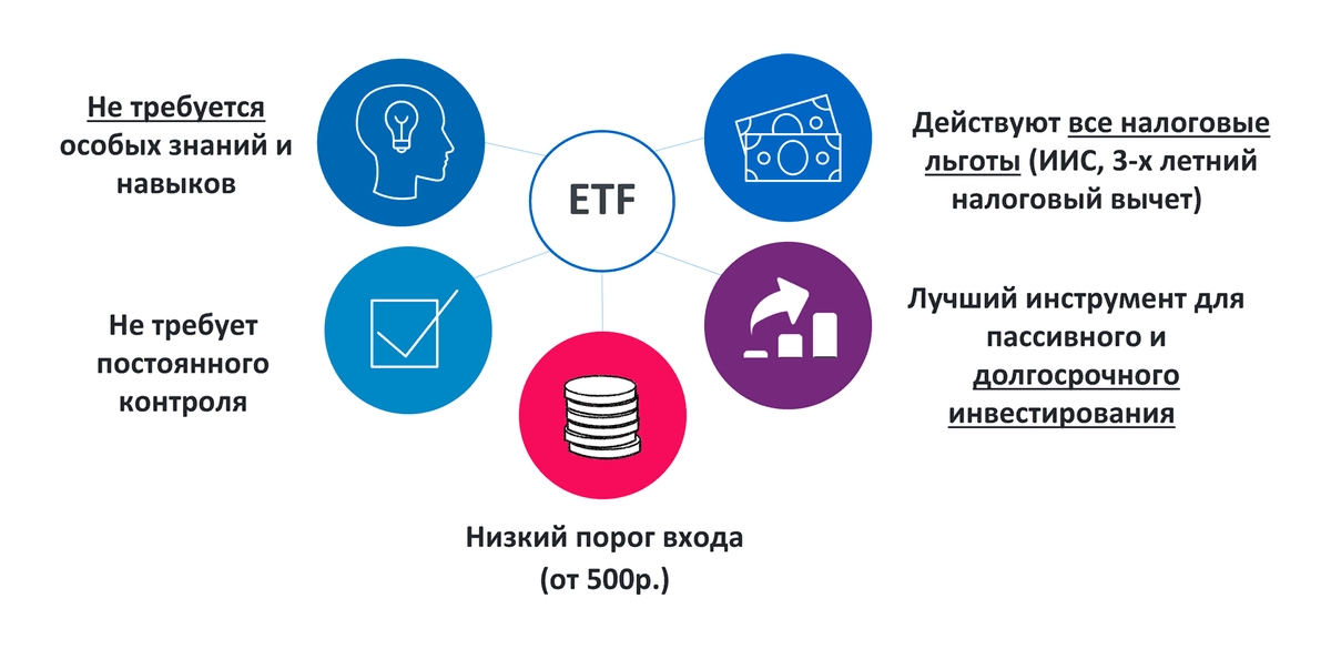 ETF - Фонды