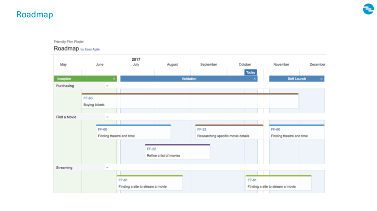 Roadmap student s book