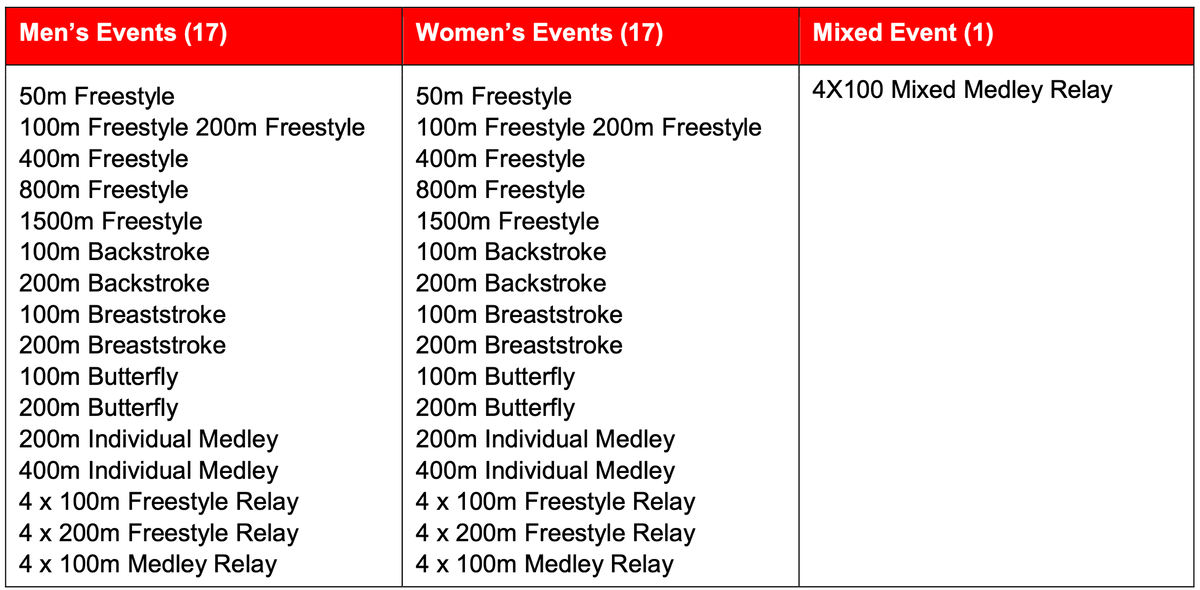 Программа Олимпиады в плавании