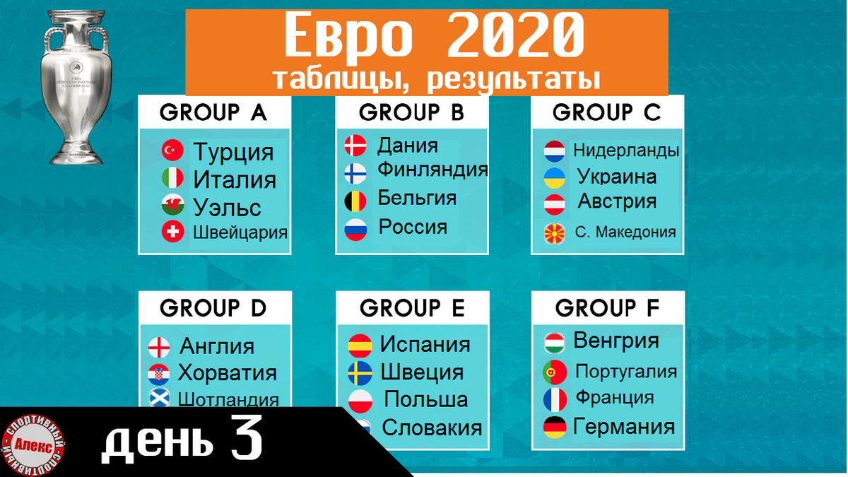 Все группы чемпионата европы. Чемпионат Европы по футболу 2021 таблица. Euro 2020 таблица. Евро 2021 таблица матчей. Чемпионат Европы по футболу 2020 таблица