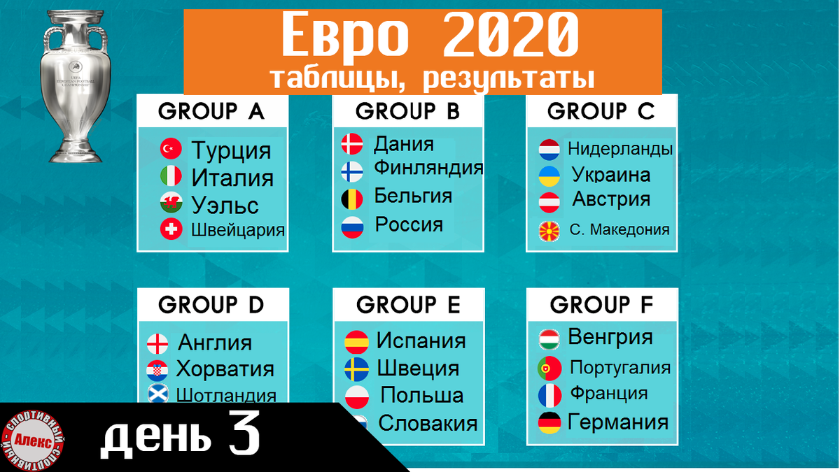 Чемпионата Европы по футболу 2020. День 3. Таблицы. Результаты. Расписание.  | Алекс Спортивный * Футбол | Дзен