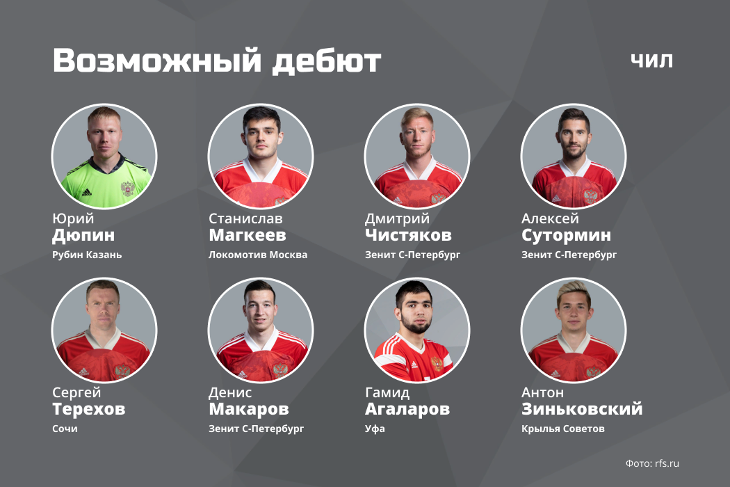 Сколько игроков было. Сколько игроков было