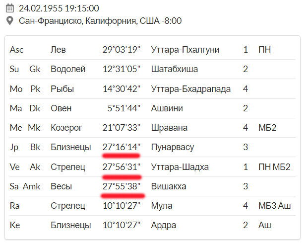 Планеты в знаках в натальной карте Стива Джобса (скан из программы Astro.Expert)
