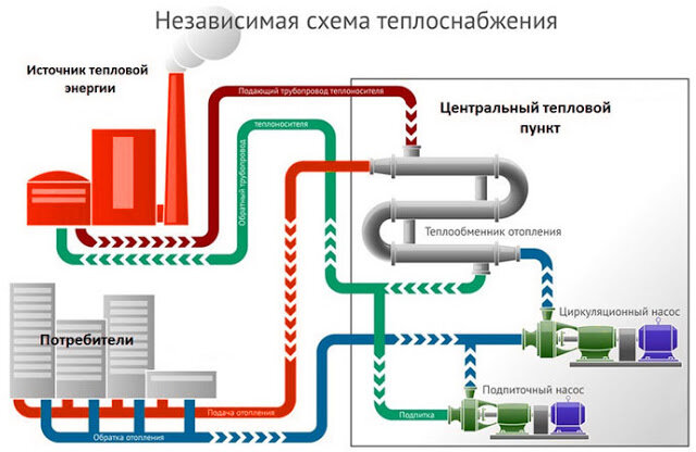 Виды теплообменного оборудования