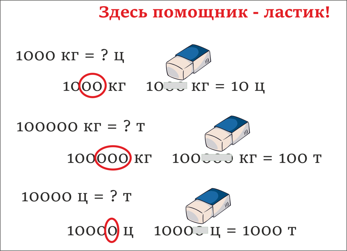 12 м в кубические метры