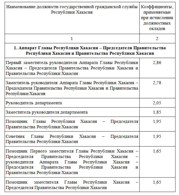 Фото Правительство Хакасии