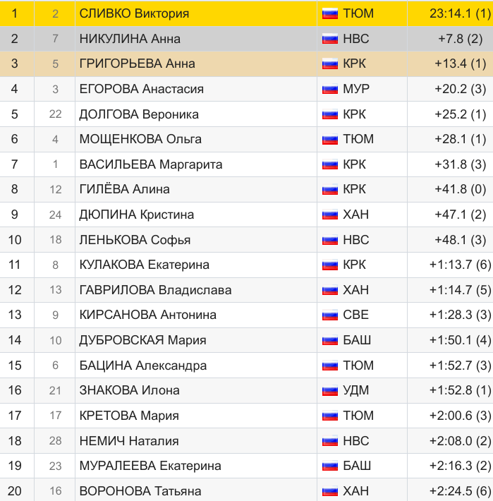 Ольга Подчуфарова не вышла на старт