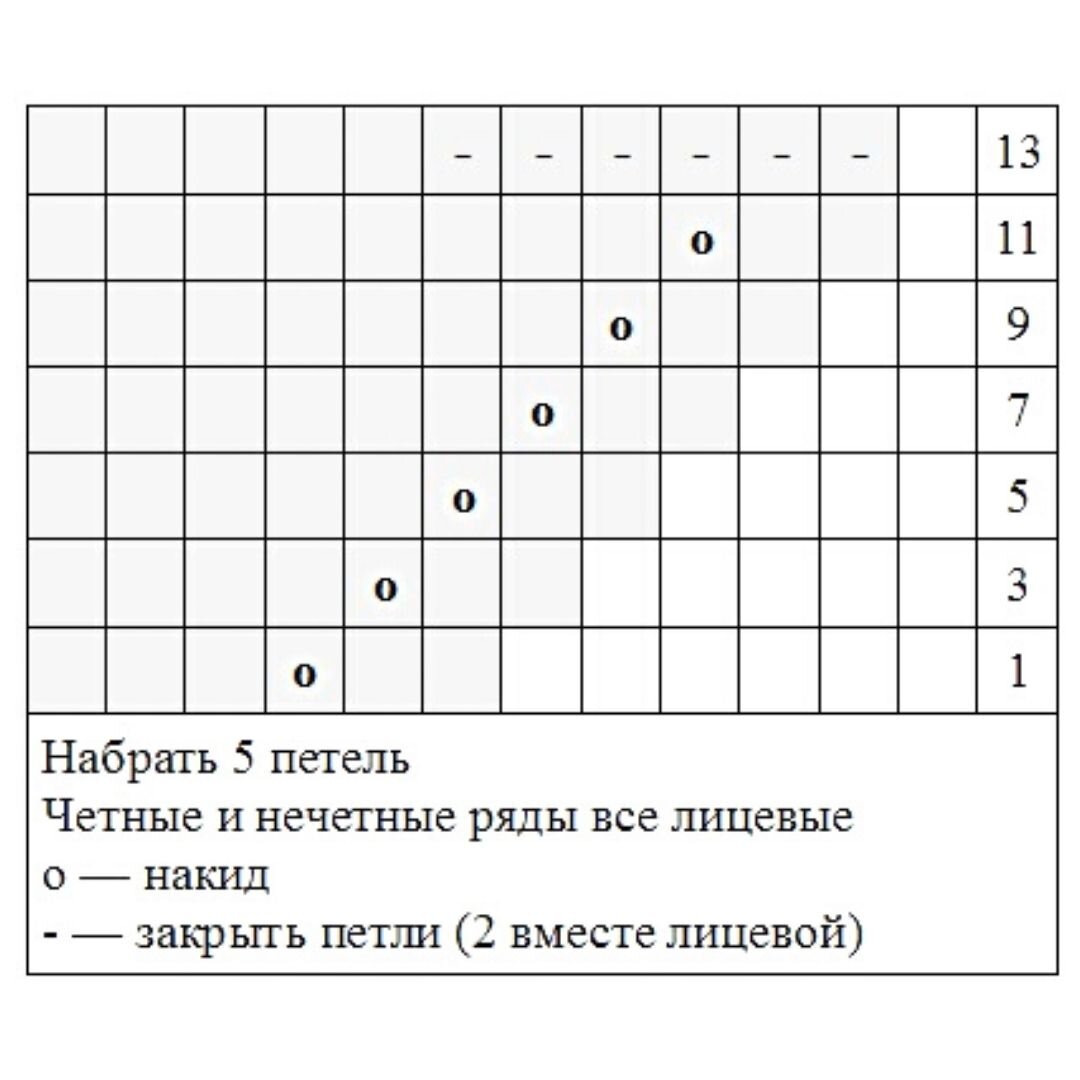 Кайма спицами, схемы и описание + Видео