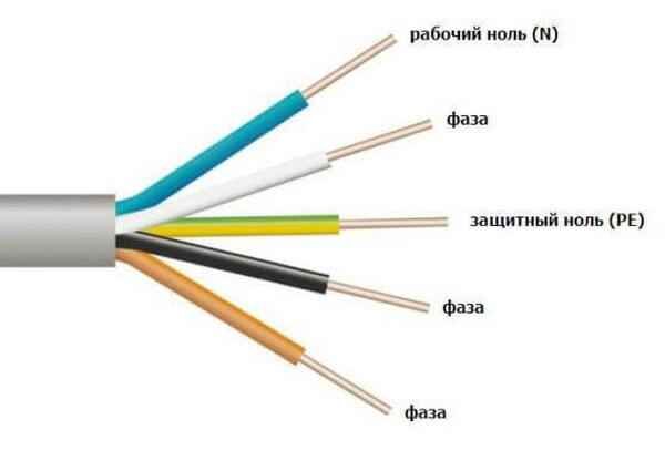 Обозначение проводов по цвету в электрике при подключении