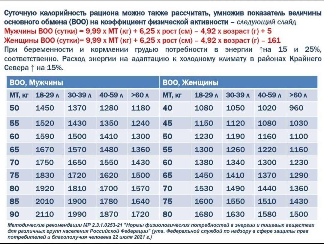 Рассчитать свой калораж. Рассчитать калории при беременности. Рассчитать калорийность для беременной. Энергоценность рациона питания таблица 2