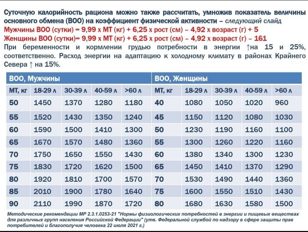 Рассчитать калории для набора. Рассчитать калории при беременности. Рассчитать калорийность для беременной. Энергоценность рациона питания таблица 2.