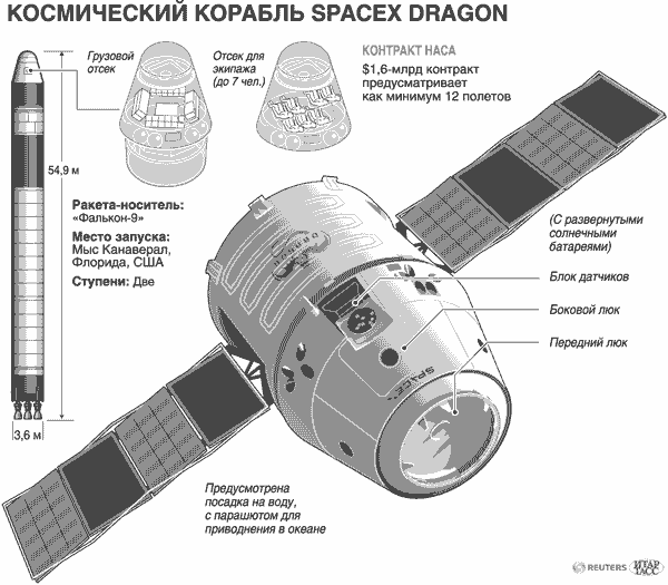 Союз космический корабль схема