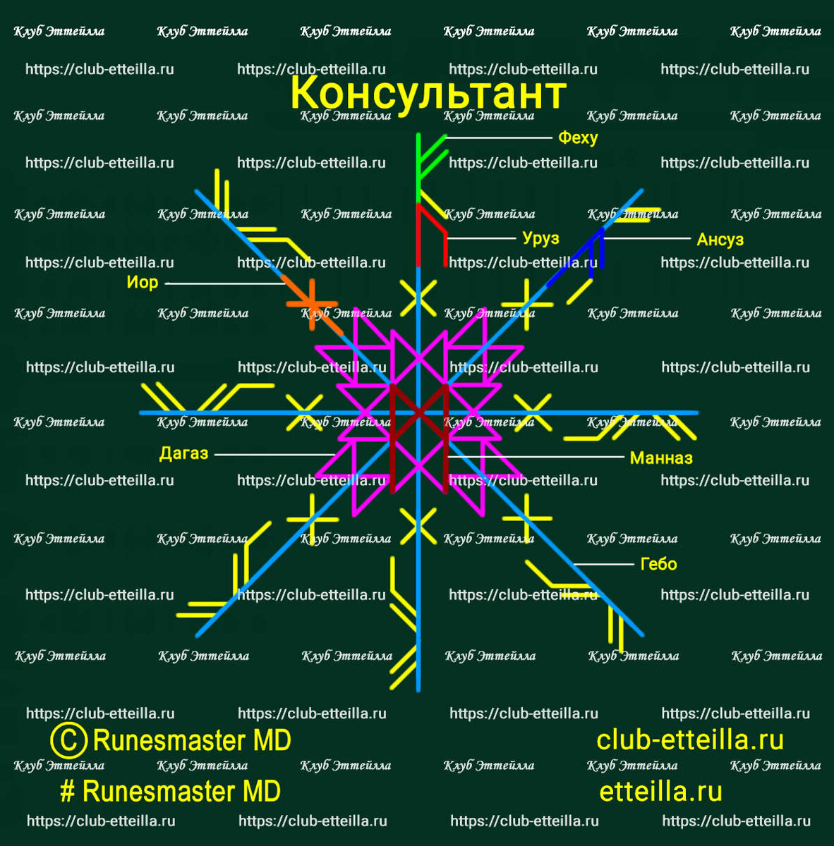 Рунический став «Консультант». Автор: Runesmaster MD | Магия рун и карты  Марии Ленорман | Дзен