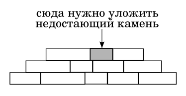 При строительстве пирамиды возникла необходимость установить камень в середину ряда. Иллюстрация моя