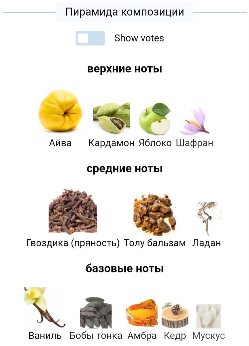 Фрагрантика 