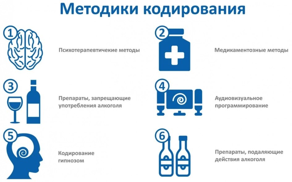 Методы кодирования от алкогольной зависимости.