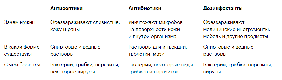 Профилактика после случайных сексуальных связей | Клиника Здоровья