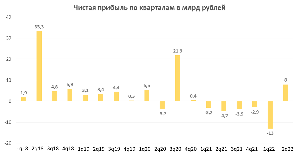 Ефс 1 за 2 квартал 2024 года